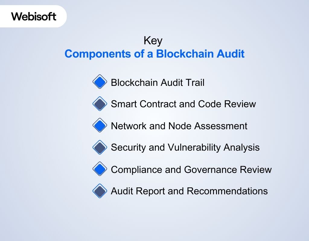 Key Components of a Blockchain Audit