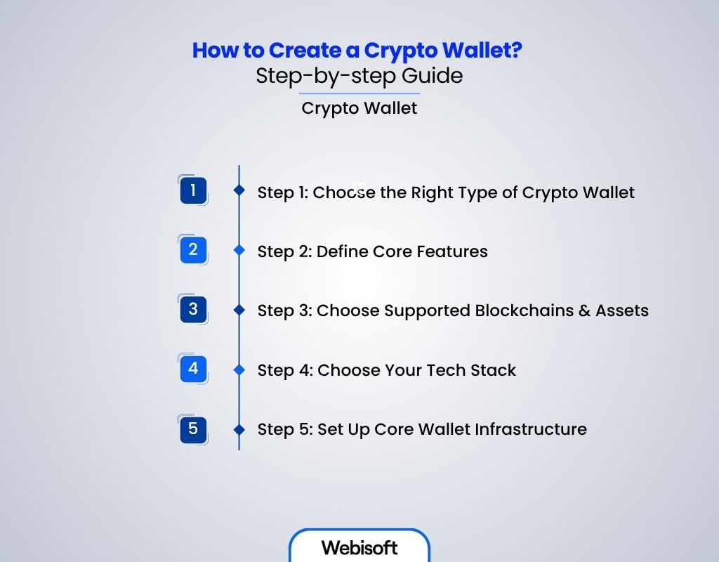 How to Create a Crypto Wallet