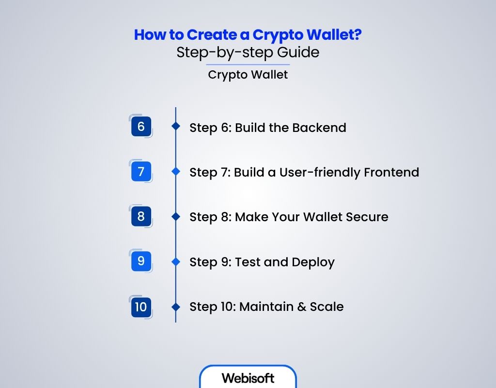 How to Create a Crypto Wallet