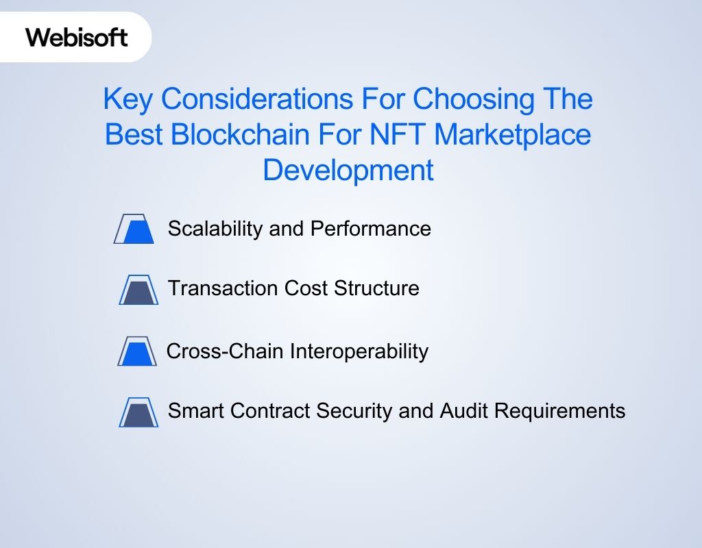 Key Considerations For Choosing The Best Blockchain For NFT Marketplace Development