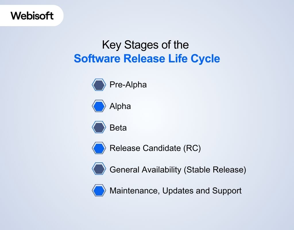Key Stages of the Software Release Life Cycle