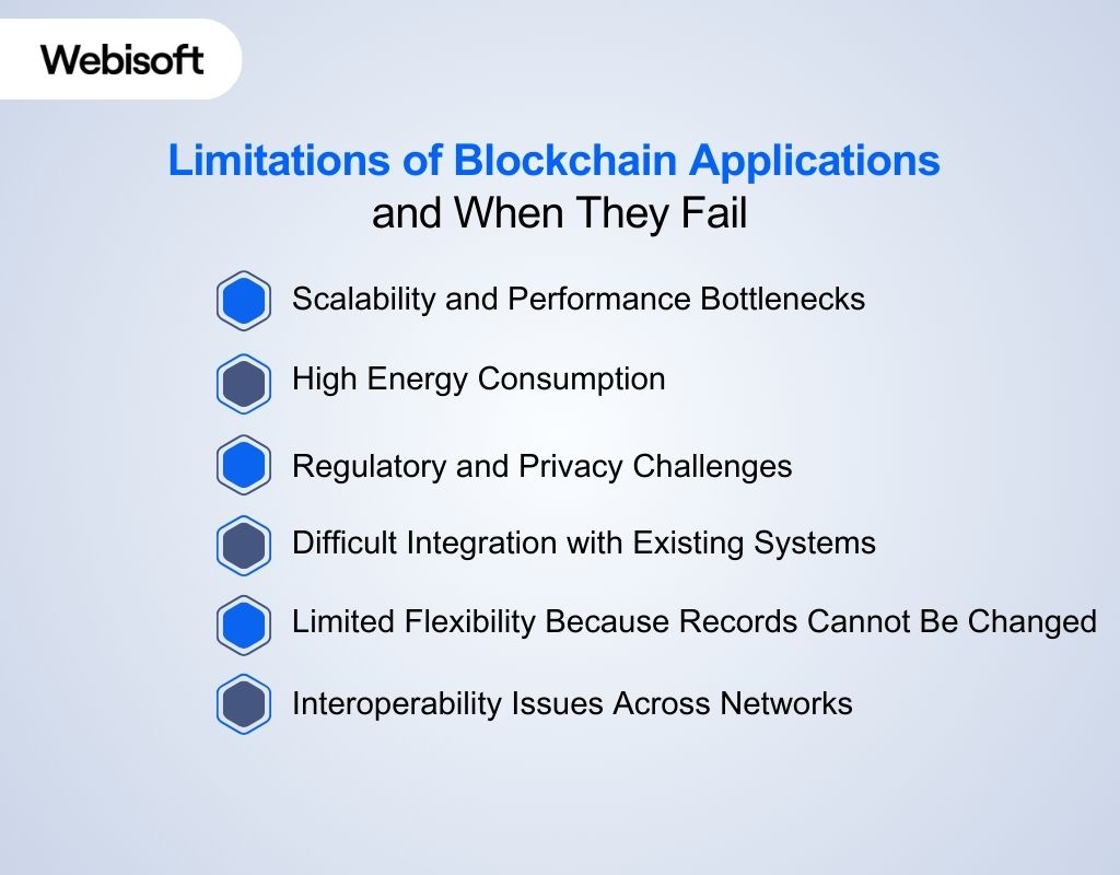 Limitations of Blockchain Applications and When They Fail