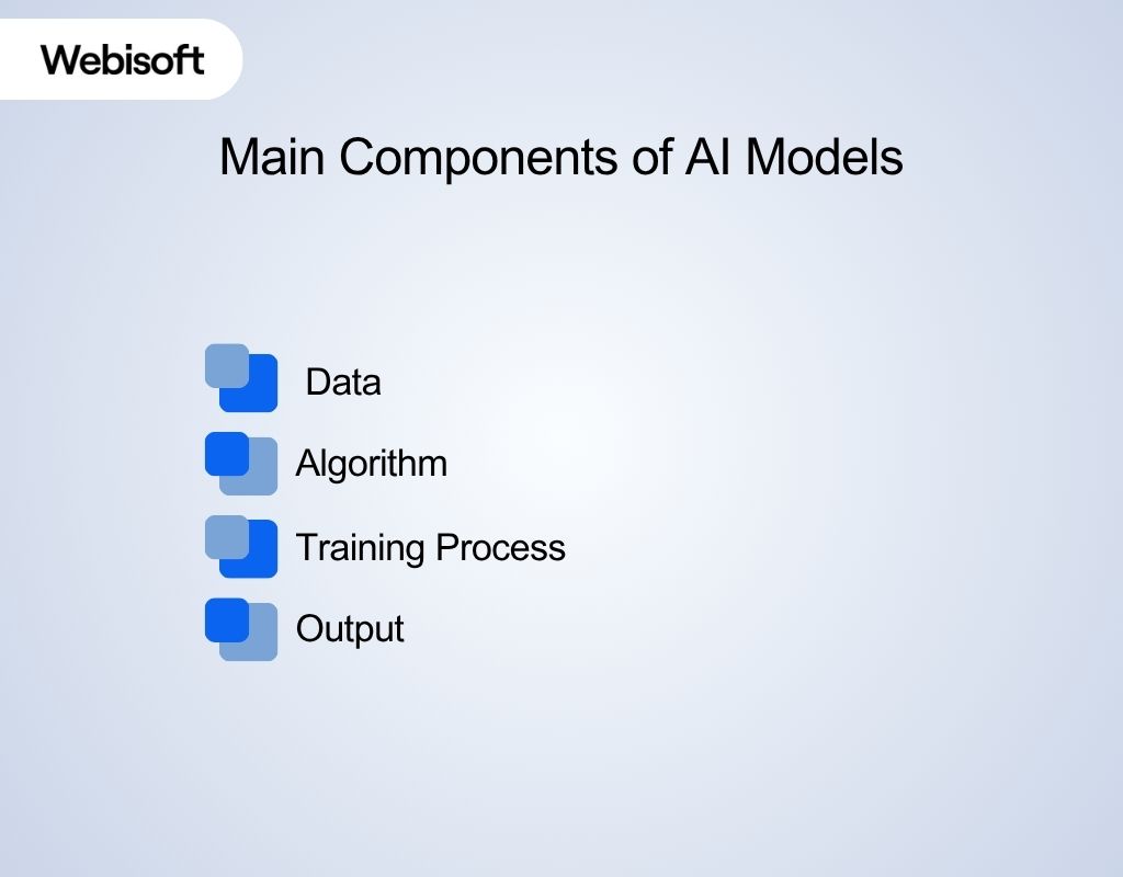 Main Components of AI Models