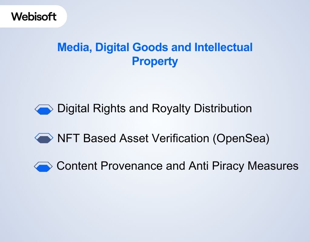 Media, Digital Goods and Intellectual Property