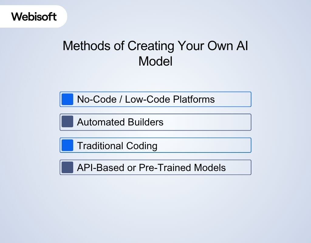 Methods of Creating Your Own AI Model