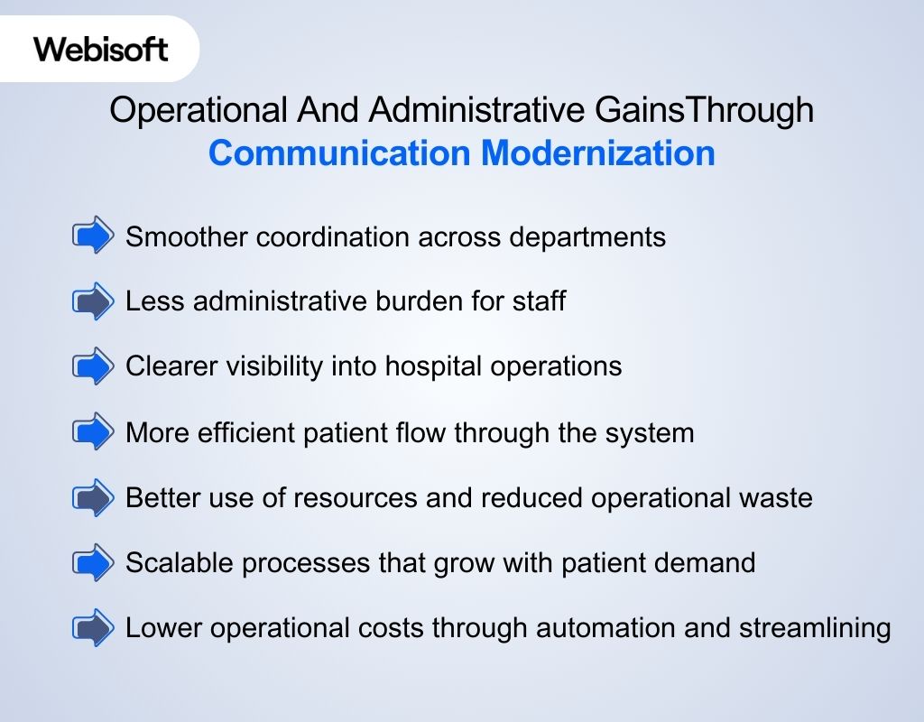 Operational And Administrative Gains Through Communication Modernization