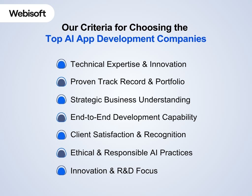 Our Criteria for Choosing the Top AI App Development Companies