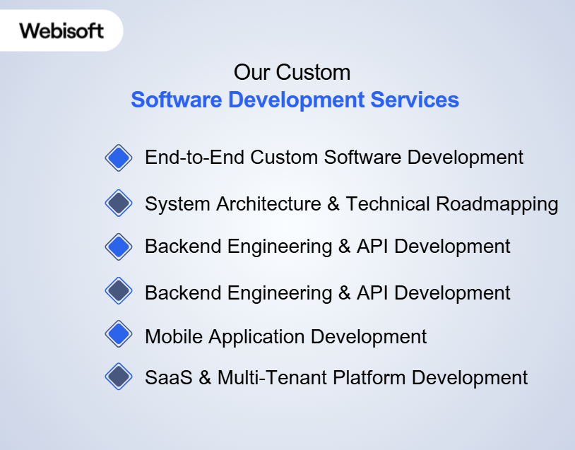 Our Custom Software Development Services