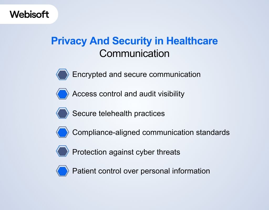 Privacy And Security in Healthcare Communication