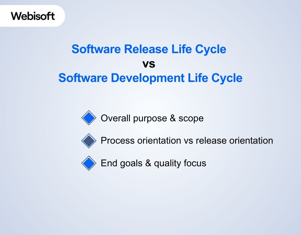 Software Release Life Cycle vs Software Development Life Cycle