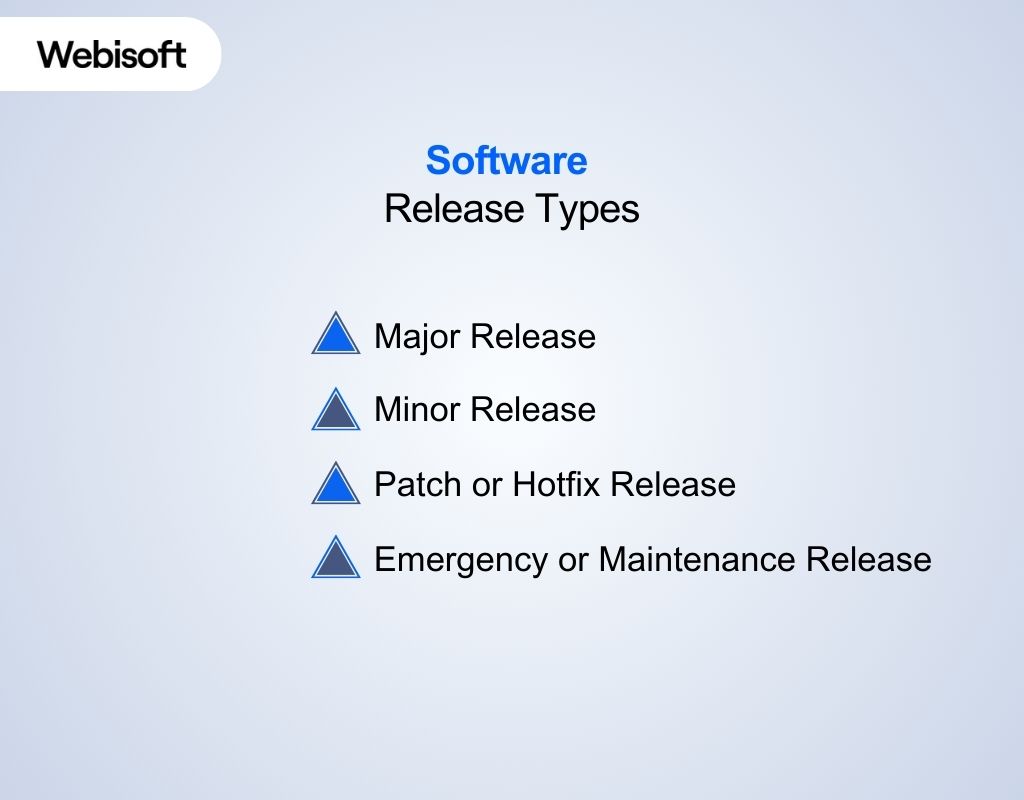 Software Release Types