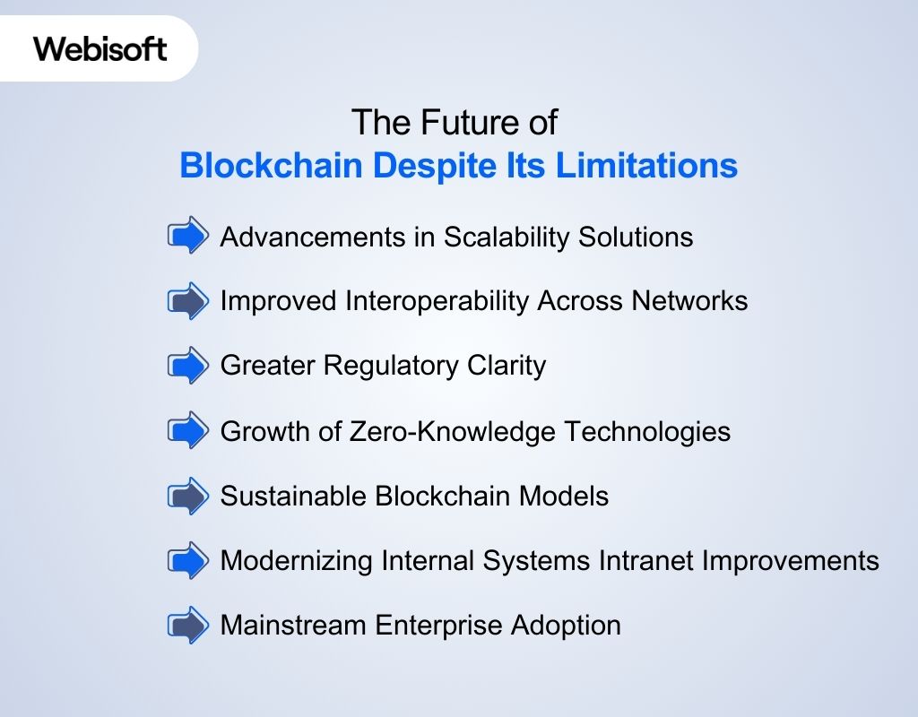 The Future of Blockchain Despite Its Limitations