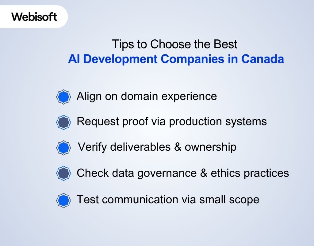 Tips to Choose the Best AI Development Companies in Canada
