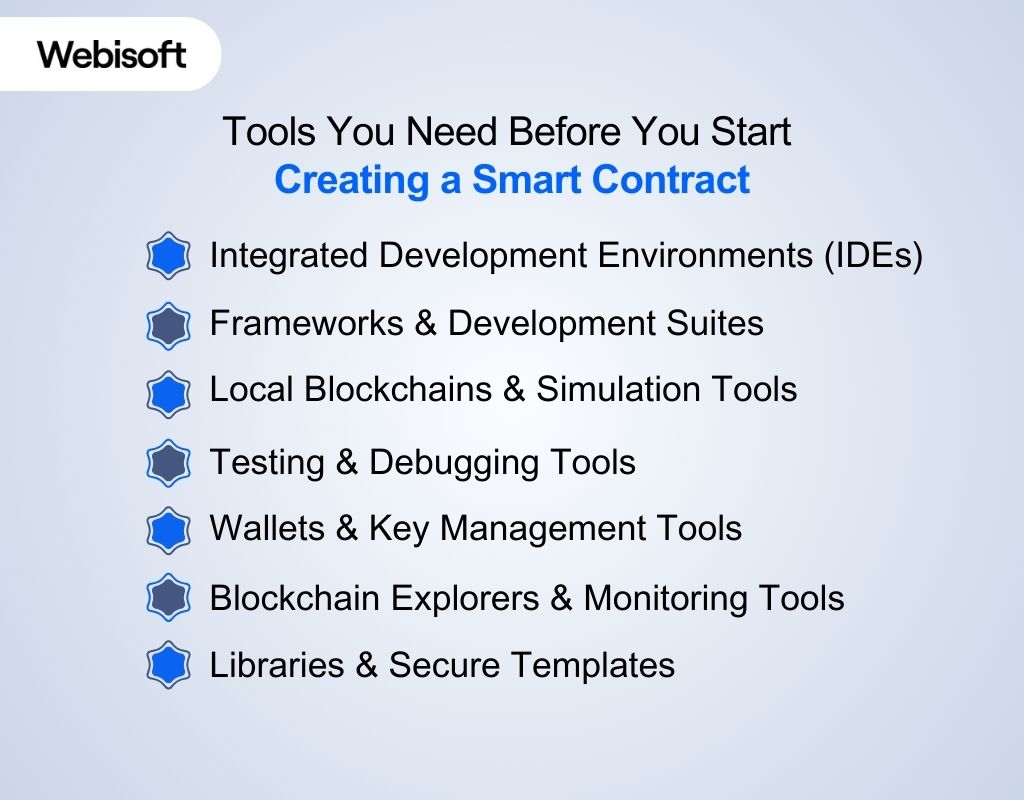 Tools You Need Before You Start Creating a Smart Contract