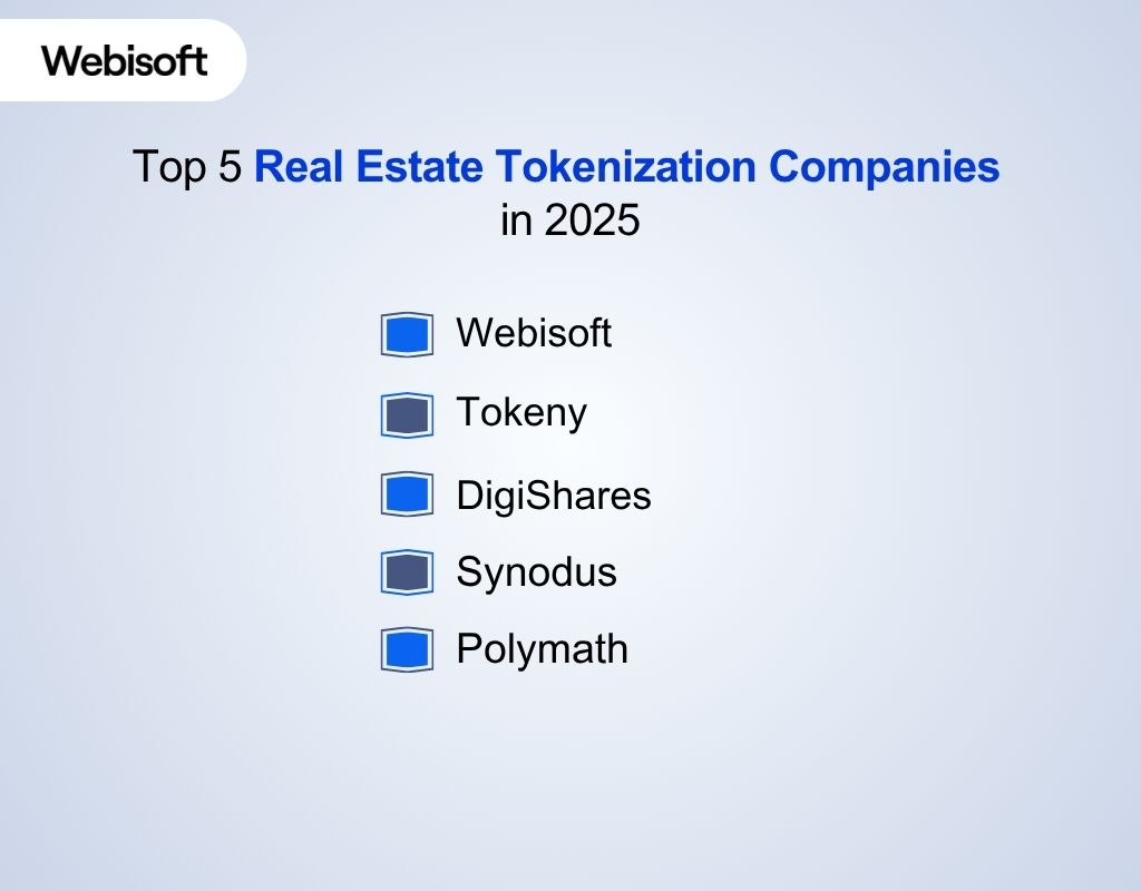 Top-5-Real-Estate-Tokenization-Companies-in-2025