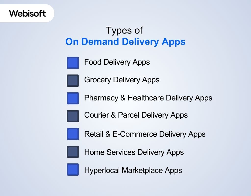 Types of On Demand Delivery Apps