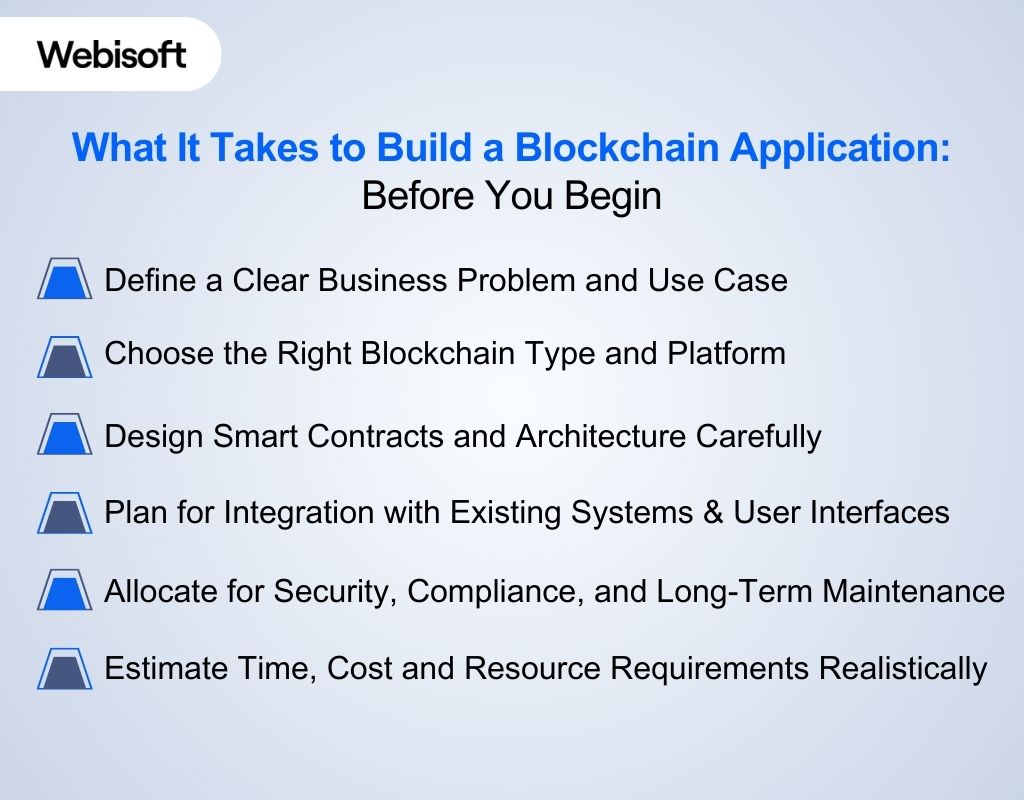 What It Takes to Build a Blockchain Application Before You Begin
