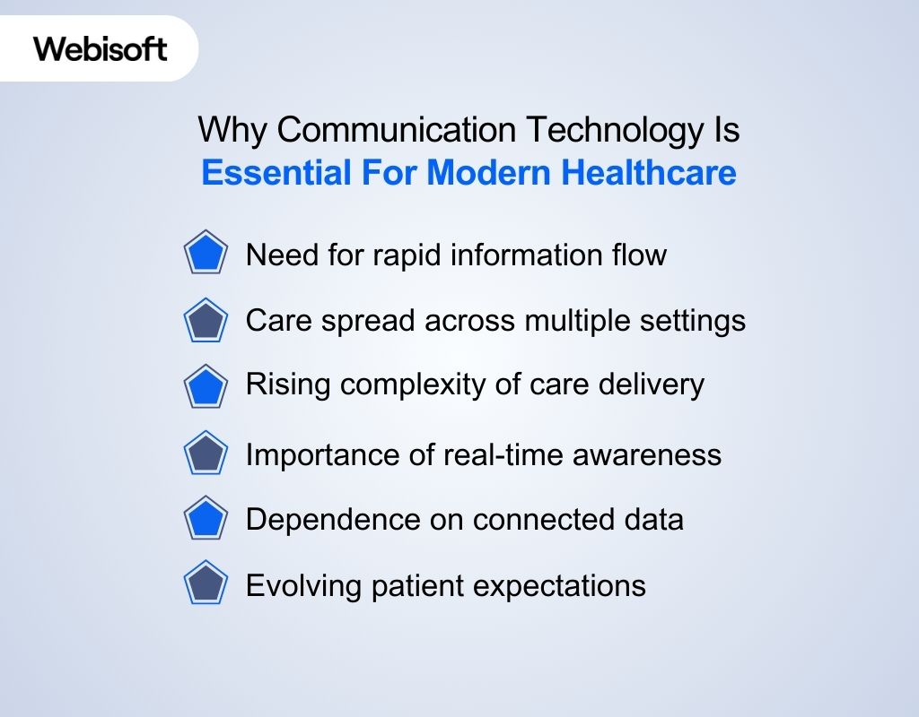 Why Communication Technology Is Essential For Modern Healthcare