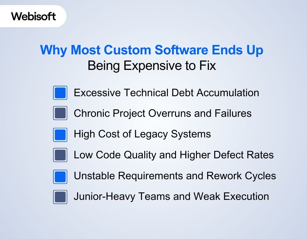 Why Most Custom Software Ends Up Being Expensive to Fix 