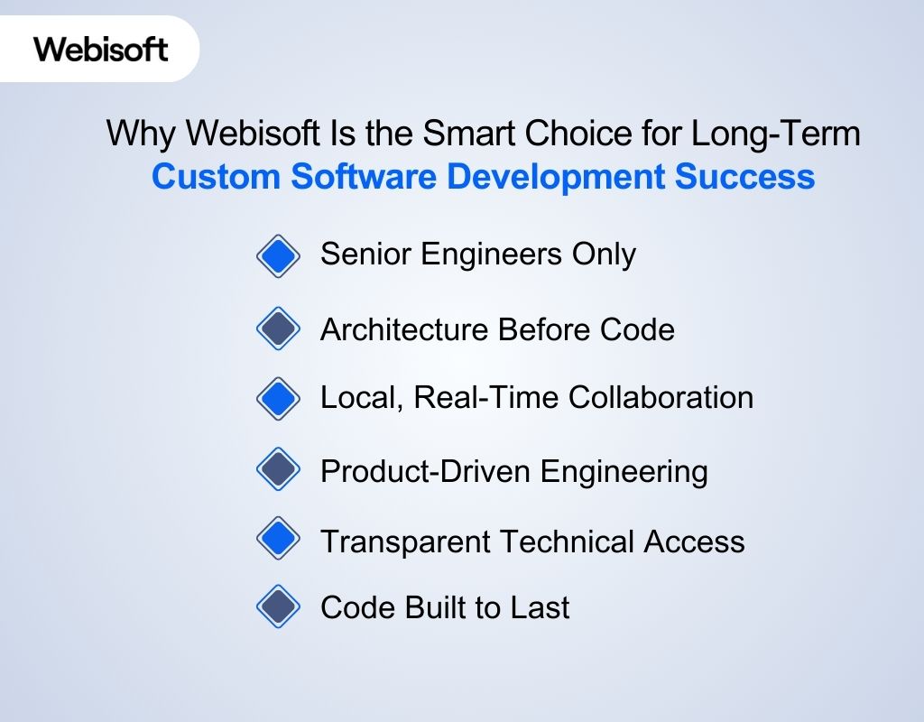Why Webisoft Is the Smart Choice for Long-Term Custom Software Development Success