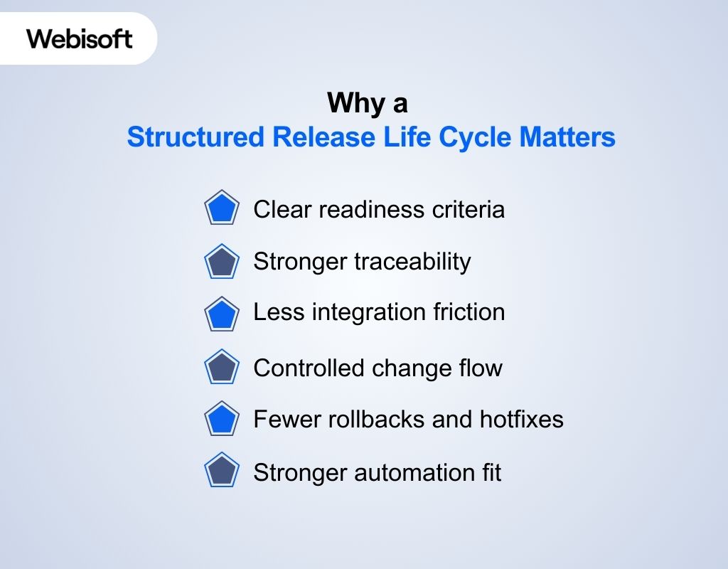 Why a Structured Release Life Cycle Matters