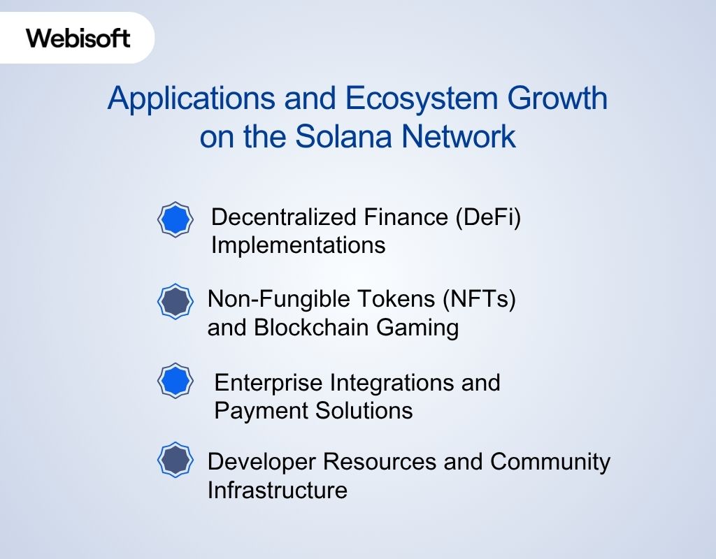 Applications and Ecosystem Growth on the Solana Network