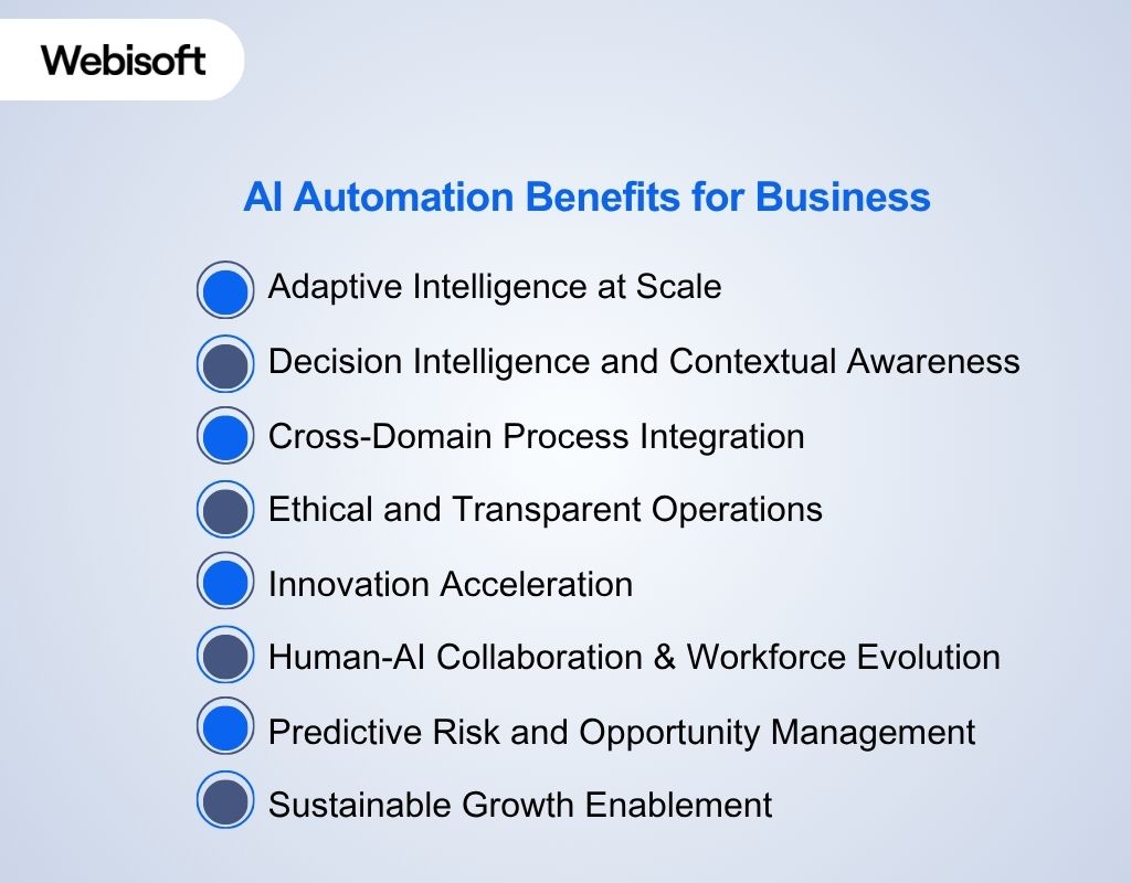AI Automation Benefits for Business