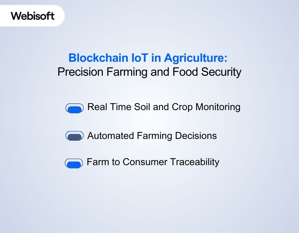 Blockchain IoT in Agriculture Precision Farming and Food Security