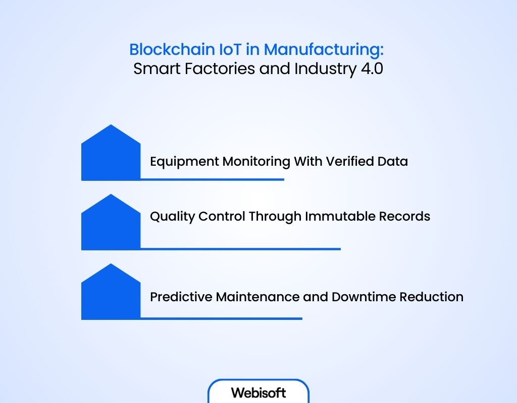 Blockchain IoT in Manufacturing Smart Factories and Industry 4.0