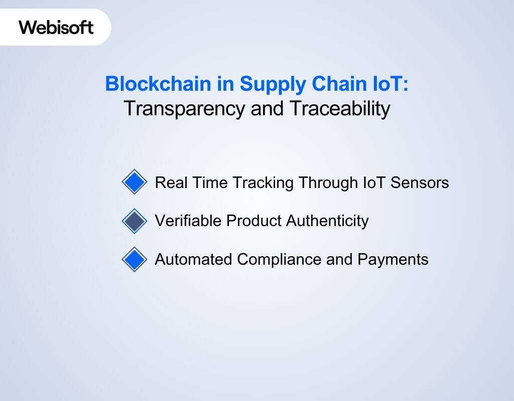 Blockchain in Supply Chain IoT Transparency and Traceability