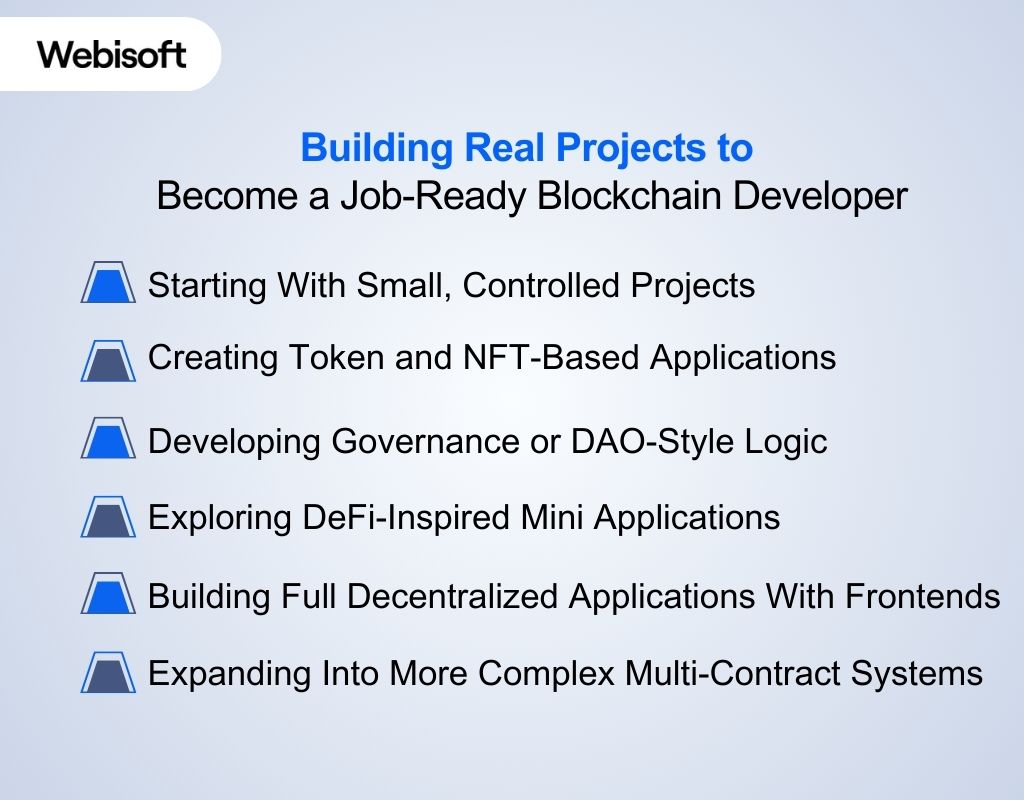 Building Real Projects to Become a Job-Ready Blockchain Developer