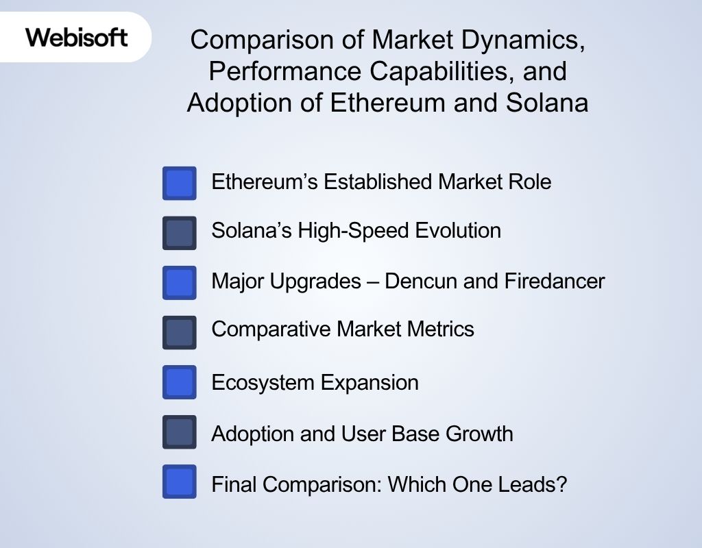 Comparison of Market Dynamics, Performance Capabilities, and Adoption of Ethereum and Solana