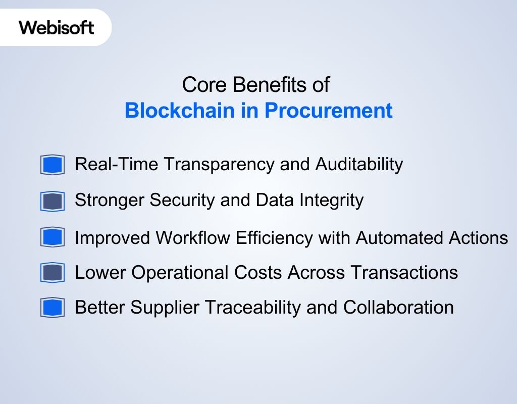 Core Benefits of Blockchain in Procurement