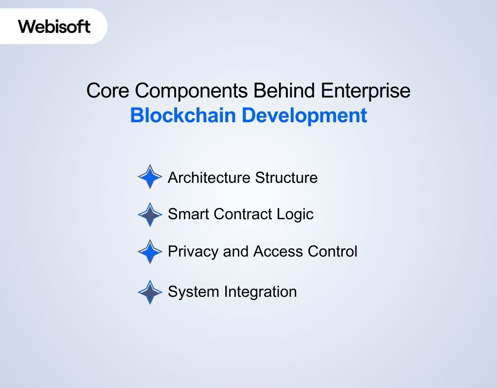 Core Components Behind Enterprise Blockchain Development