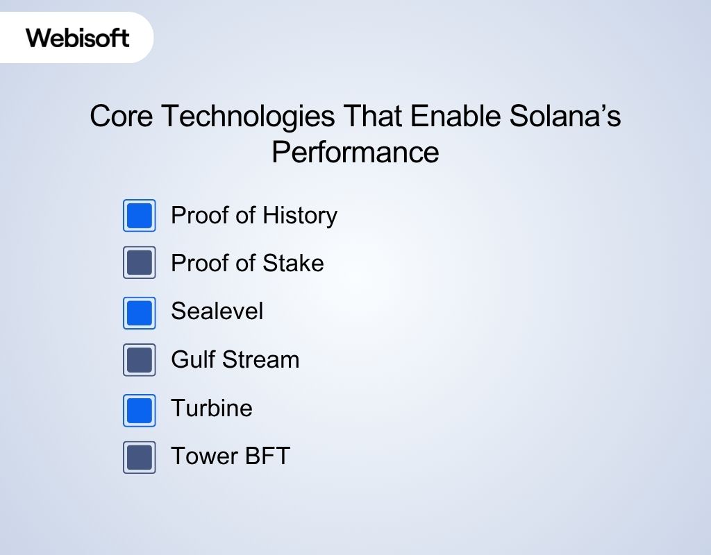 Core Technologies That Enable Solana’s Performance