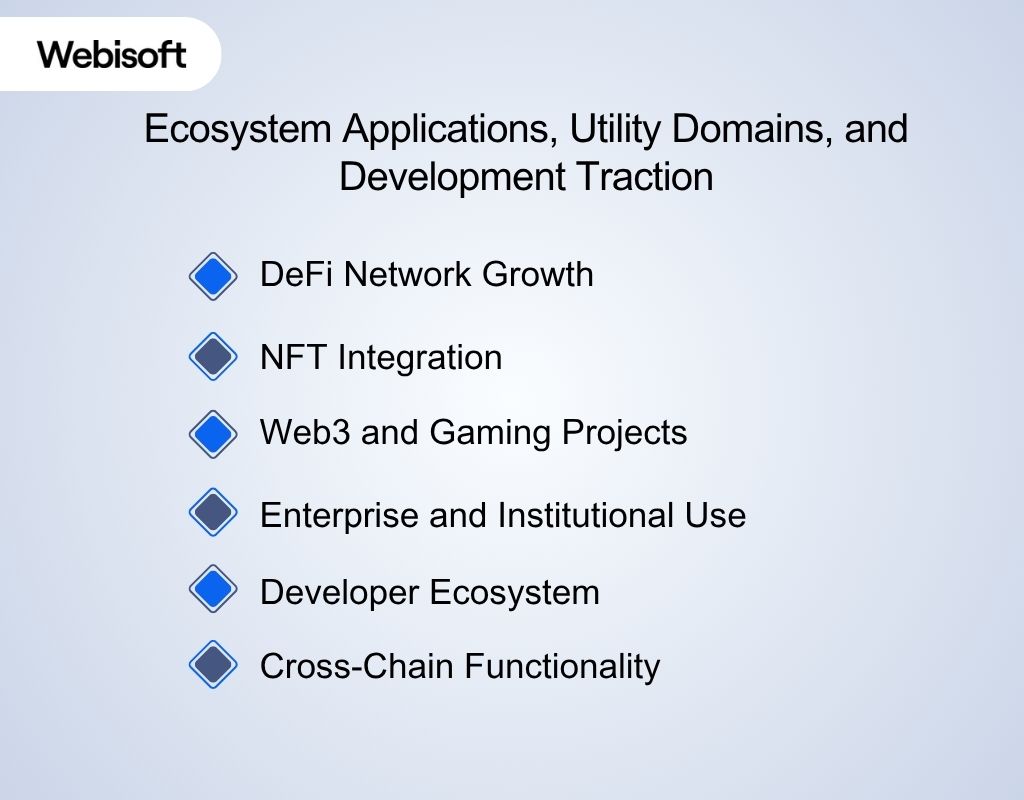 Ecosystem Applications, Utility Domains, and Development Traction