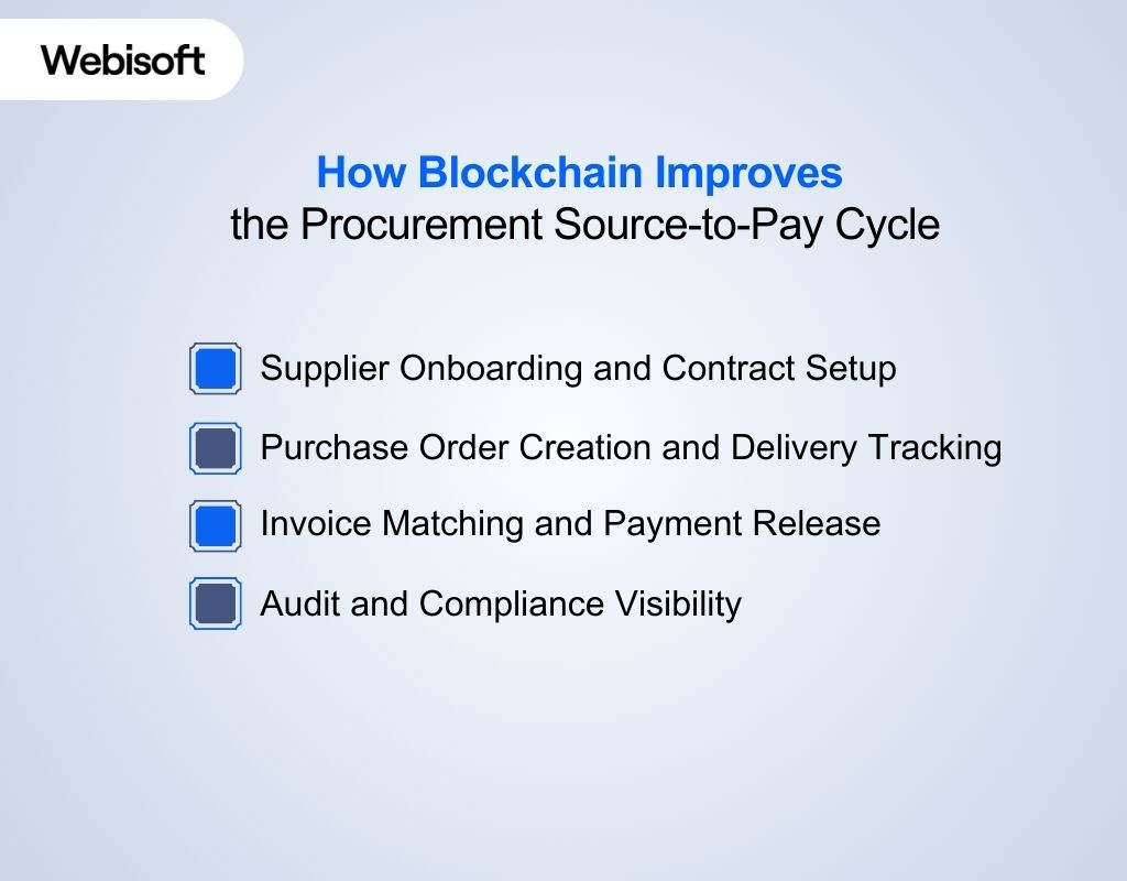 How Blockchain Improves the Procurement Source-to-Pay Cycle