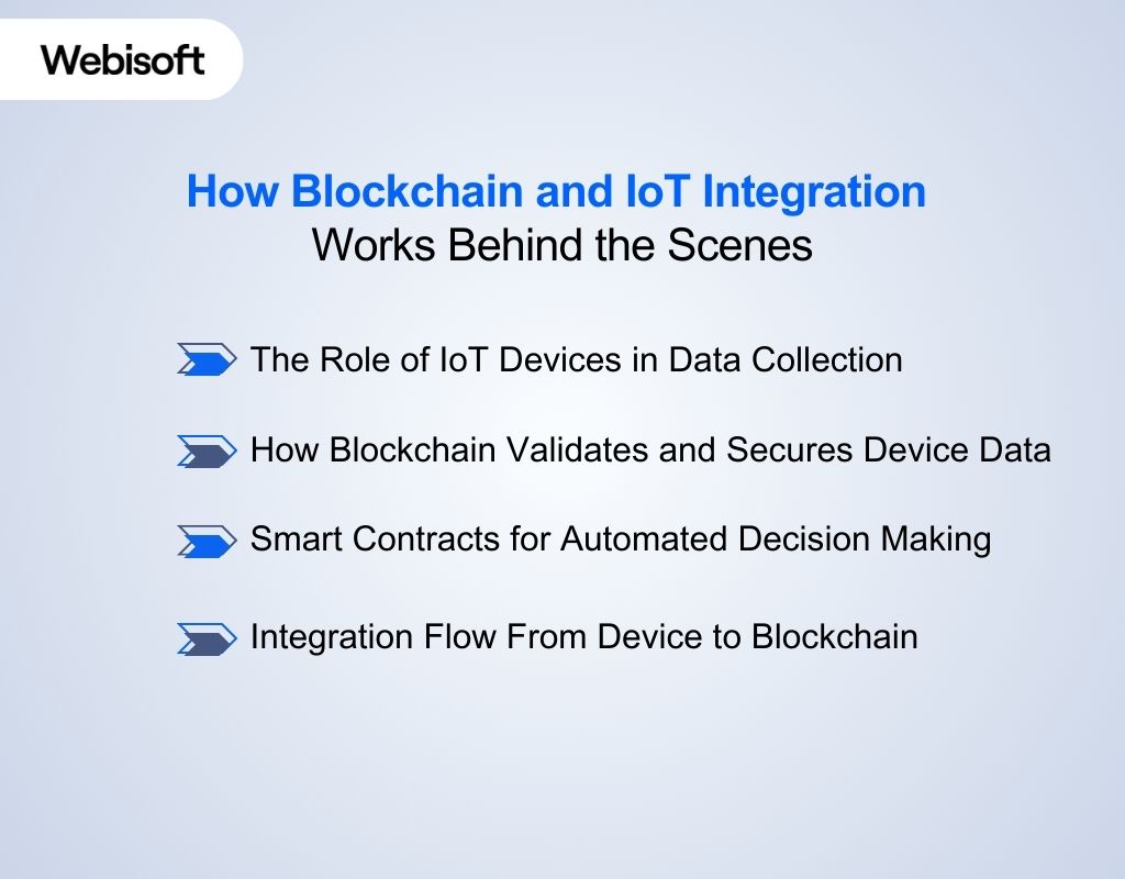How Blockchain and IoT Integration Works Behind the Scenes