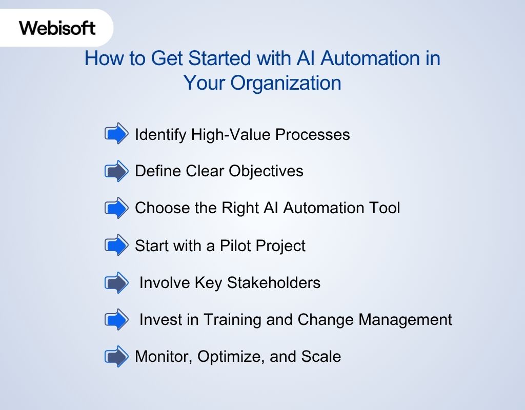 How to Get Started with AI Automation in Your Organization
