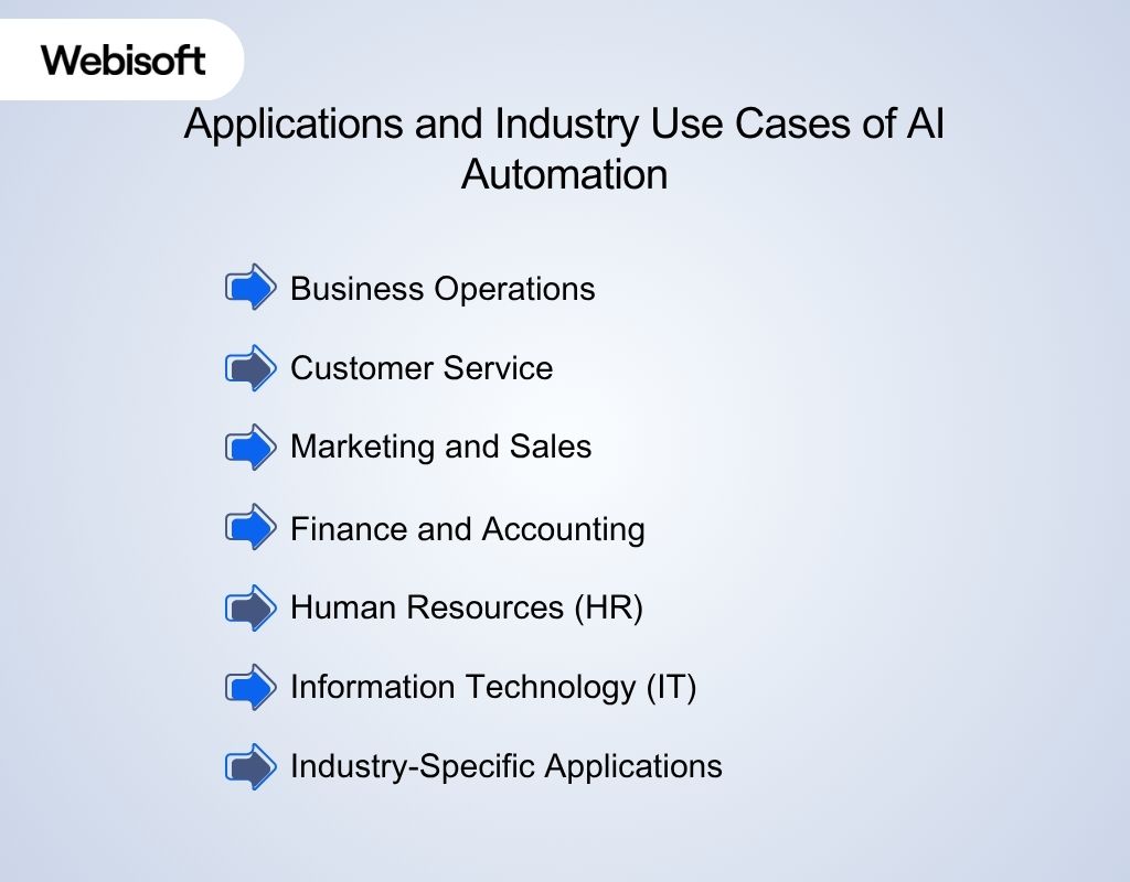 Applications and Industry Use Cases of AI Automation