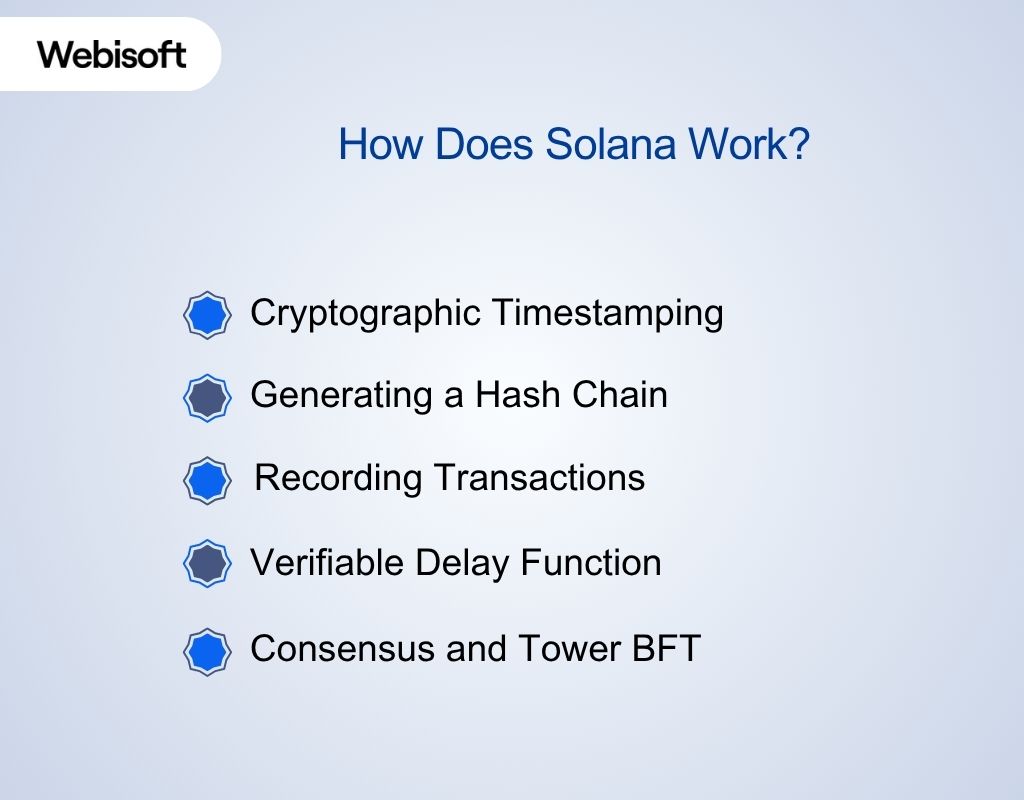 How Does Solana Work