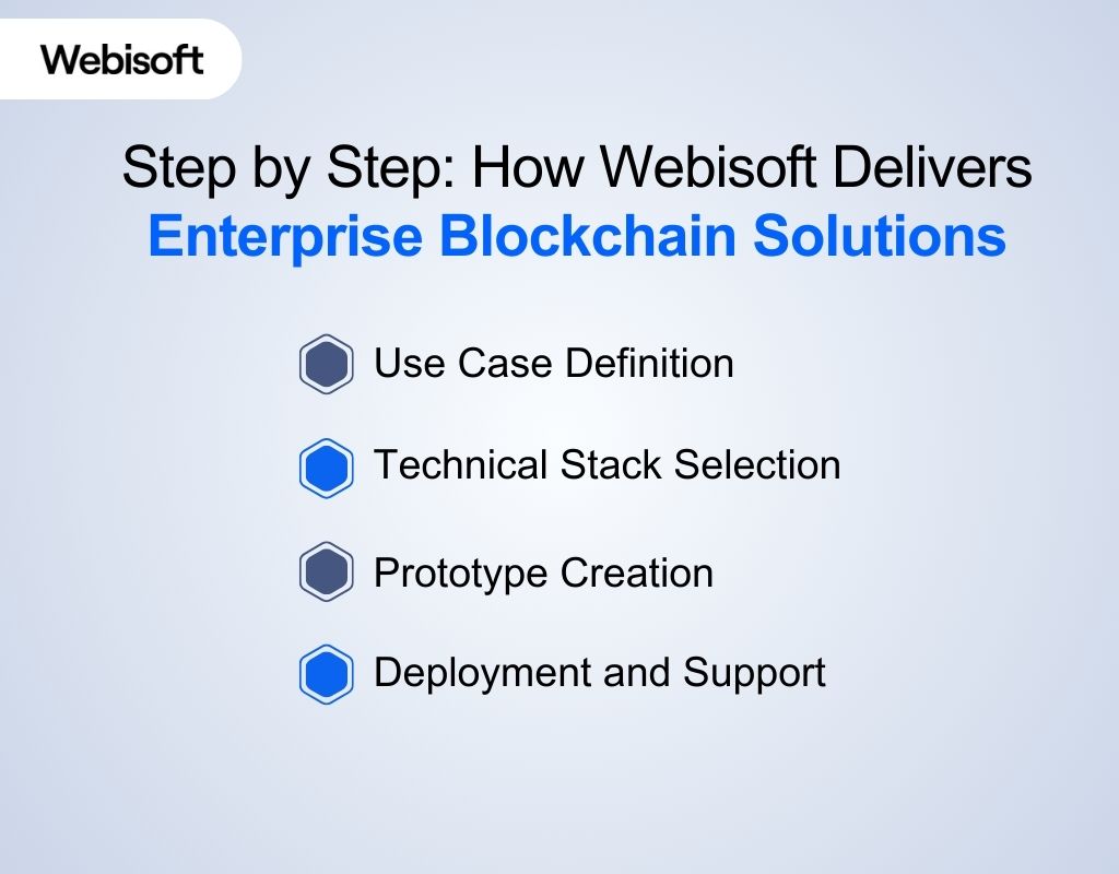 How Webisoft Delivers Enterprise Blockchain Solutions