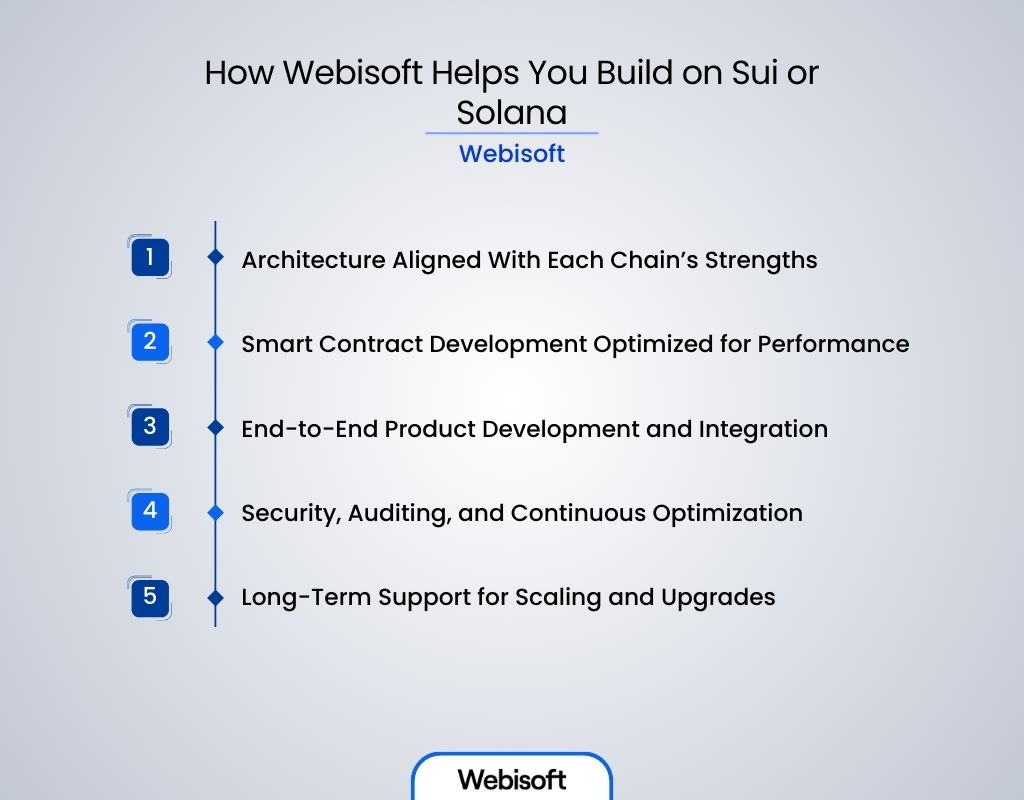How Webisoft Helps You Build on Sui or Solana