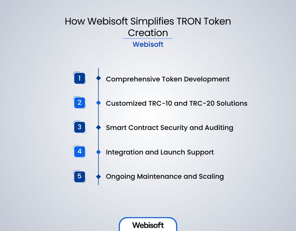 How Webisoft Simplifies TRON Token Creation