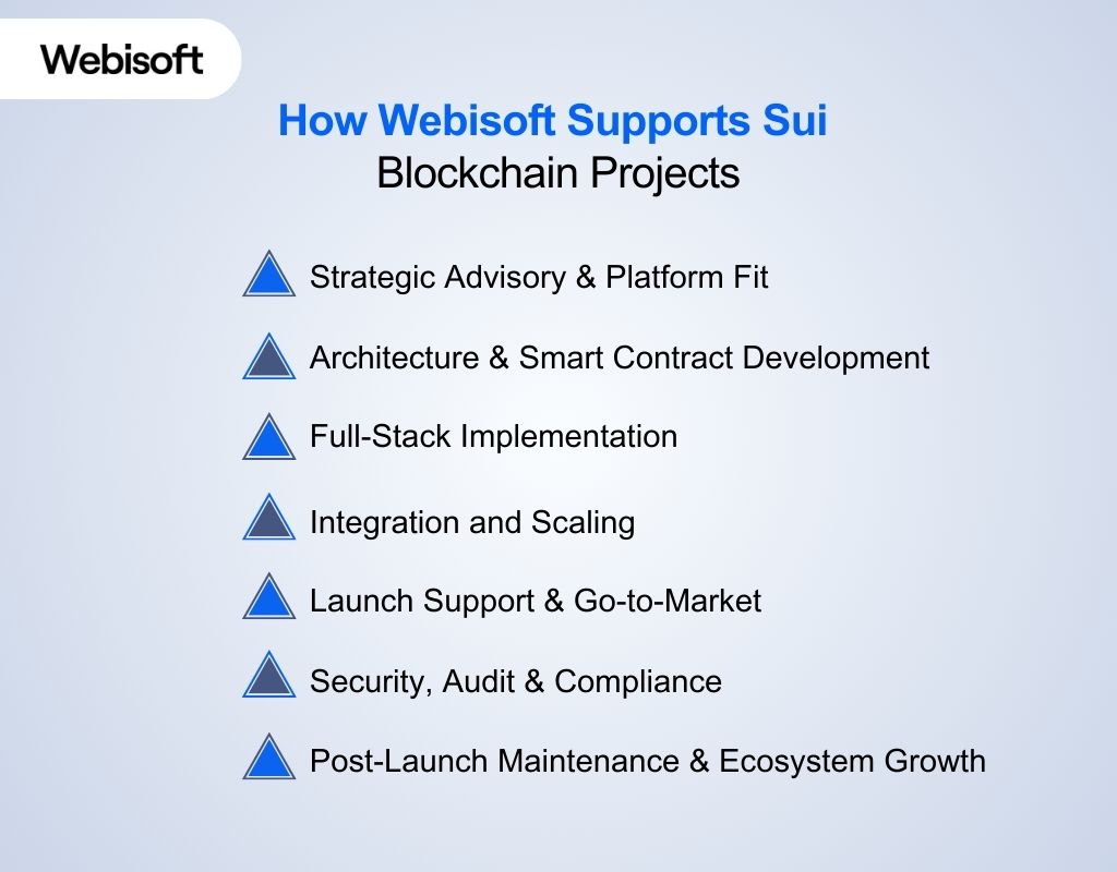 How Webisoft Supports Sui Blockchain Projects