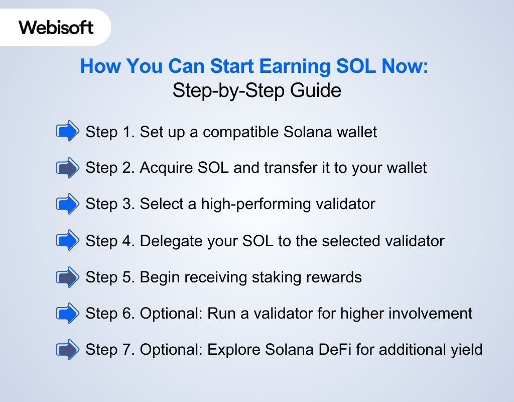 How You Can Start Earning SOL Now