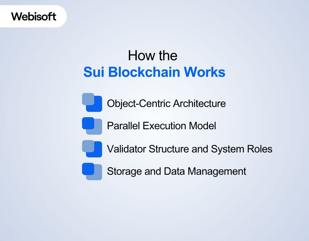 How the Sui Blockchain Works