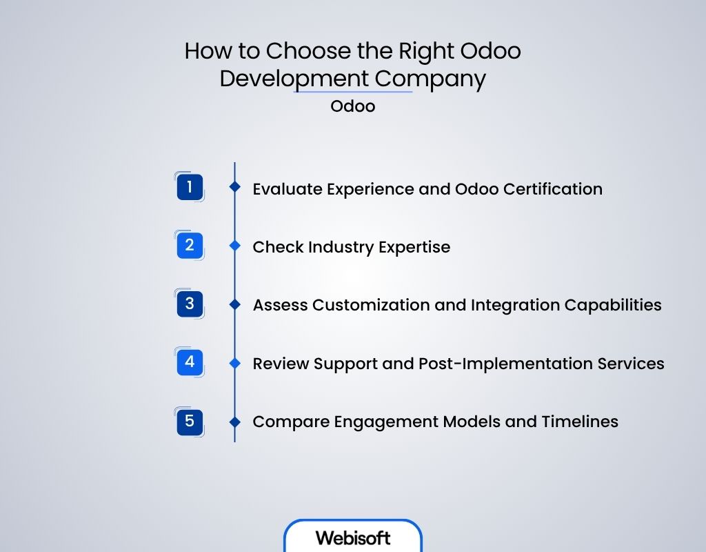 How to Choose the Right Odoo Development Company