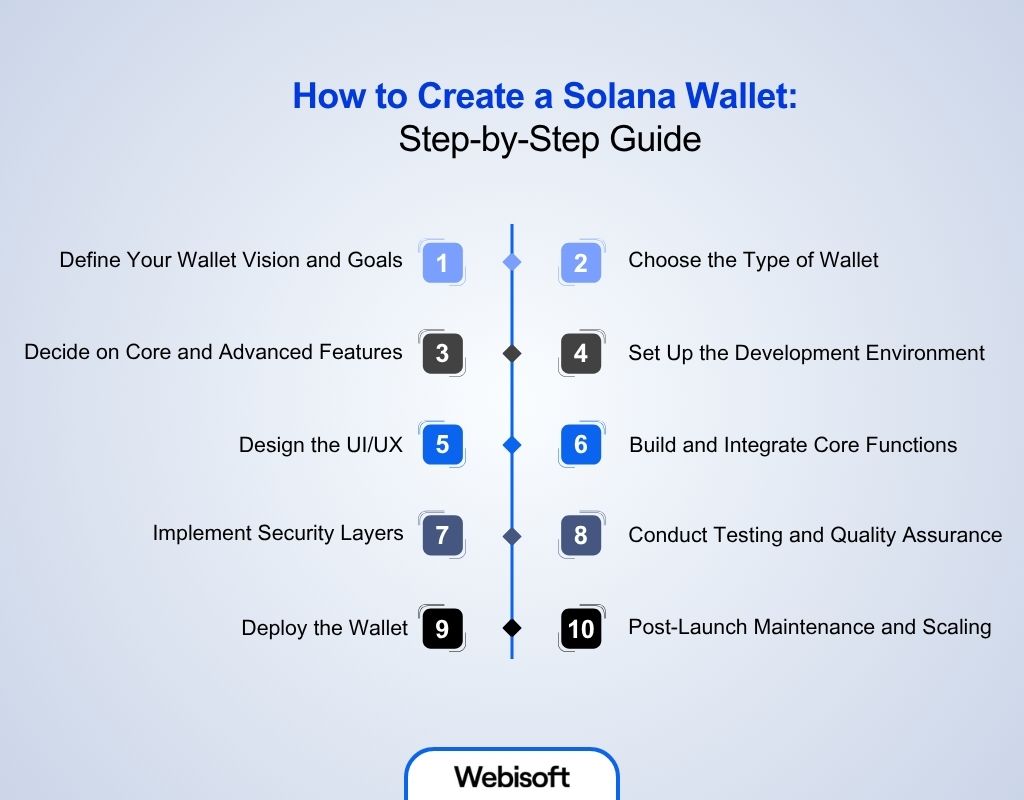 How to Create a Solana Wallet Step-by-Step Guide