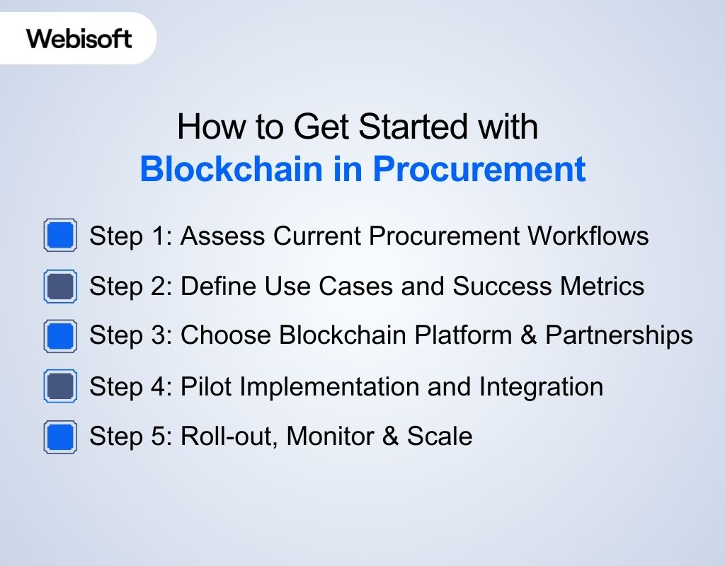 How to Get Started with Blockchain in Procurement
